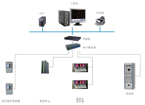 順應電網智能化趨勢，華北工控打造電力監控系統專用計算機產品方案