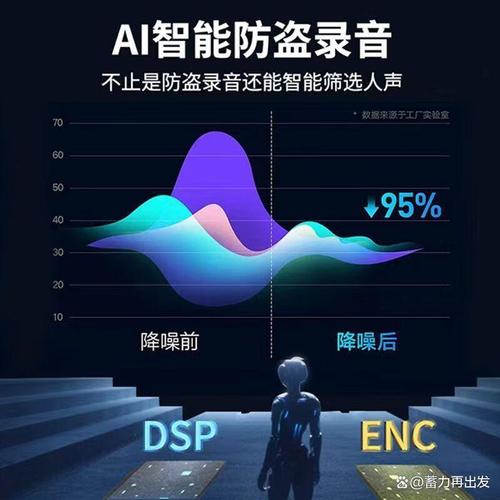 錄音筆選購指南 專業性能與高智能化產品推薦，哪款性價比最高？