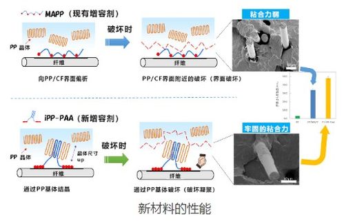 日本研發(fā)新型熱塑性碳纖維復合材料,適用于半導體等精密部件領域
