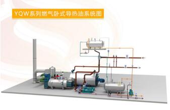 中正創(chuàng)新研發(fā)新型燃氣導(dǎo)熱油爐 熱效率再提高